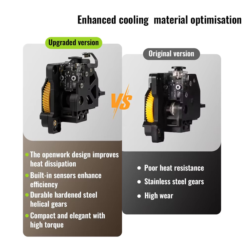 Hardened Steel Extruder Gear U - Hotend Assembly review and price
